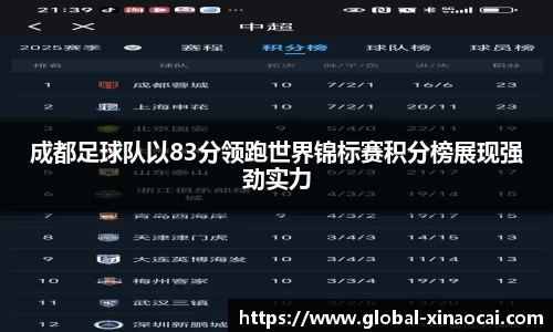 成都足球队以83分领跑世界锦标赛积分榜展现强劲实力