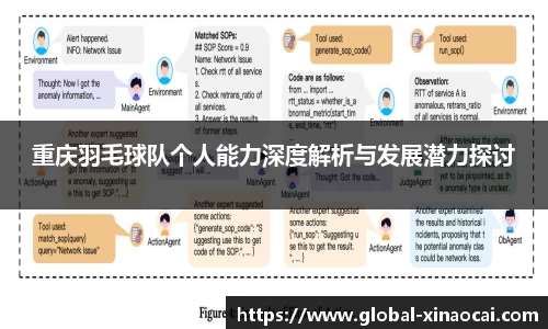 重庆羽毛球队个人能力深度解析与发展潜力探讨